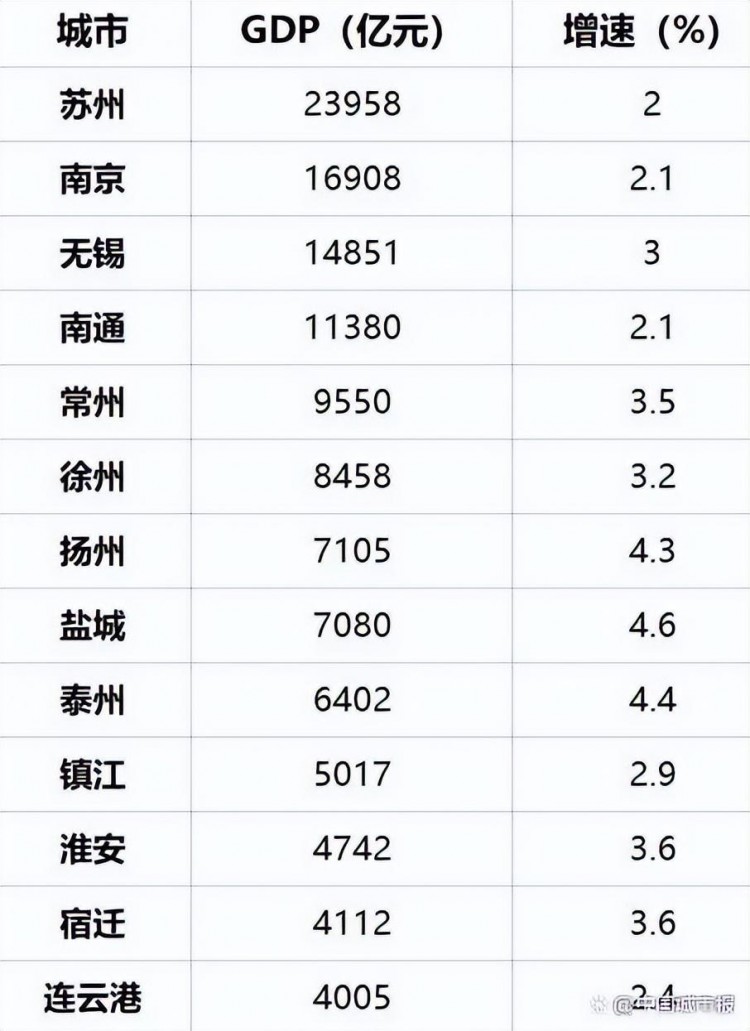 换个角度看无锡！